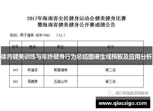 体育健美训练与年终健身行为总结图谱生成模板及应用分析