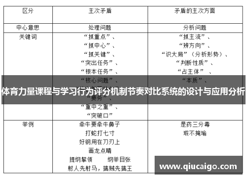 体育力量课程与学习行为评分机制节奏对比系统的设计与应用分析