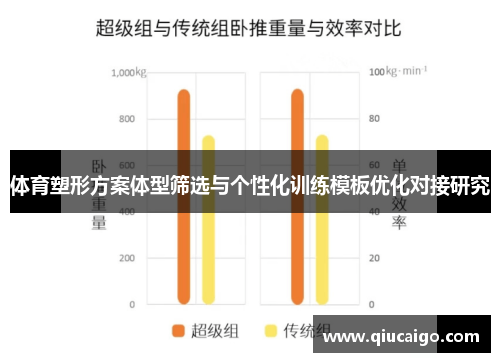 体育塑形方案体型筛选与个性化训练模板优化对接研究