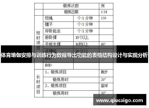 体育瑜伽安排与训练行为数据导出功能的表格结构设计与实现分析