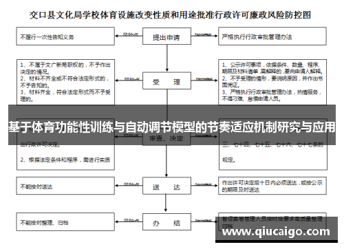 基于体育功能性训练与自动调节模型的节奏适应机制研究与应用