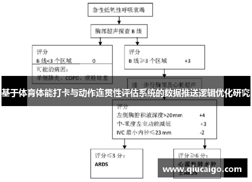 基于体育体能打卡与动作连贯性评估系统的数据推送逻辑优化研究