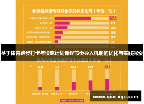 基于体育跑步打卡与慢跑计划课程节奏导入机制的优化与实践探索