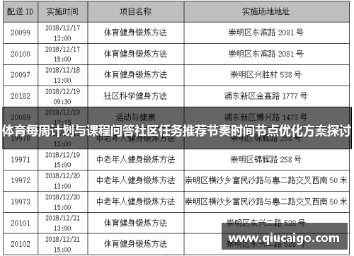 体育每周计划与课程问答社区任务推荐节奏时间节点优化方案探讨